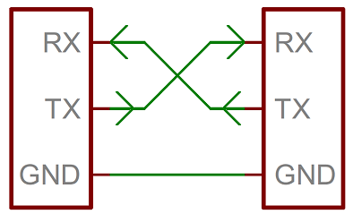 Перекрёстное подключение TX/RX и общий GND при UART-соединении